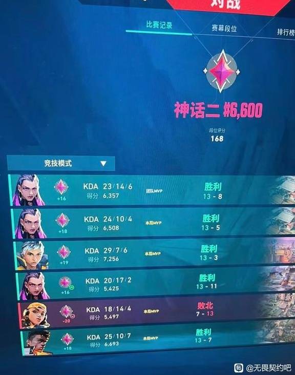 《无畏契约》上分思路和灵敏度分享