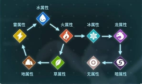 《幻兽帕鲁》属性克制和元素异常讲解