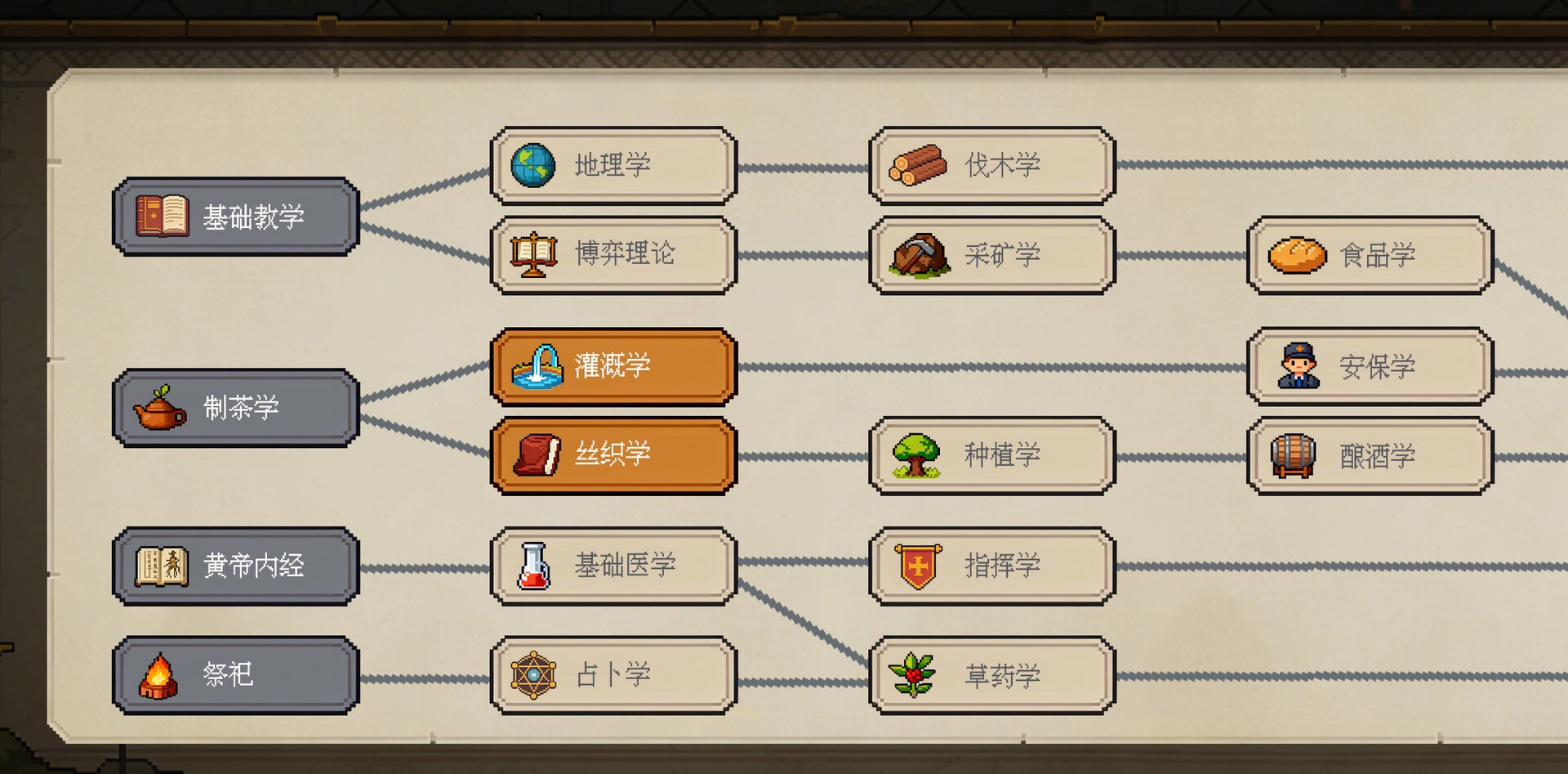 家族与帝国